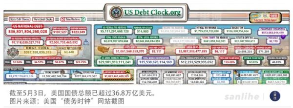 益阳指 美债信用滑坡，中国如何破局
