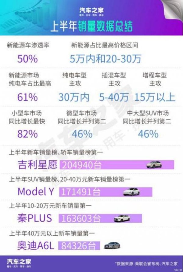 火星策略 特斯拉卖车，有Model Y就行了